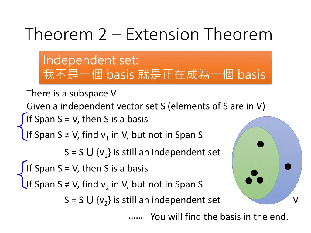 theorem 2 extension theorem