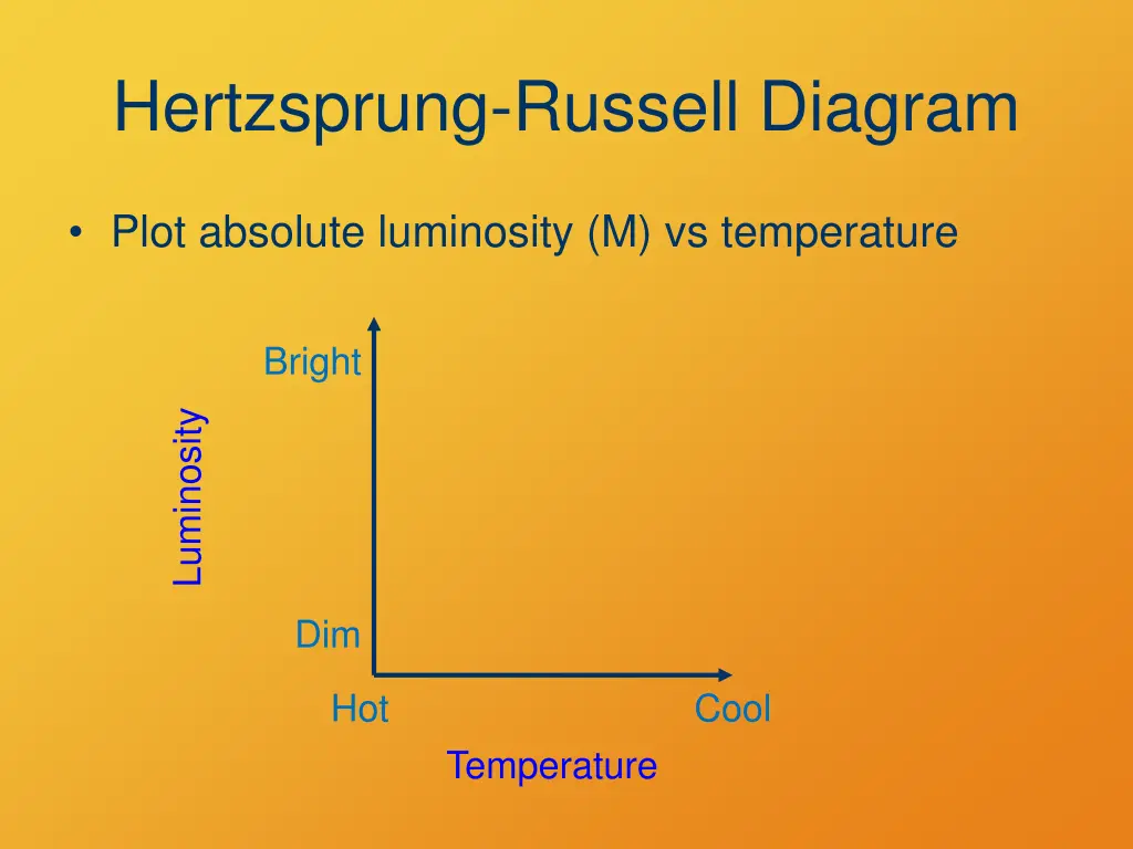 hertzsprung russell diagram