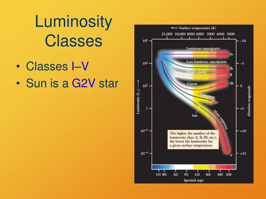 luminosity classes 1