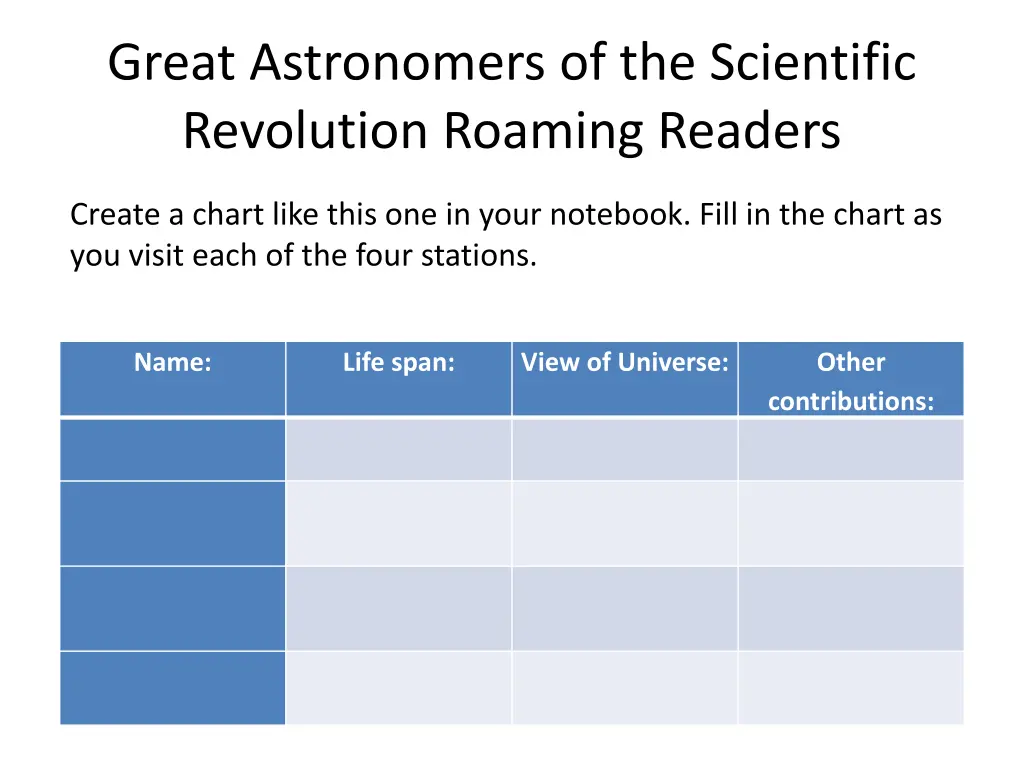 great astronomers of the scientific revolution