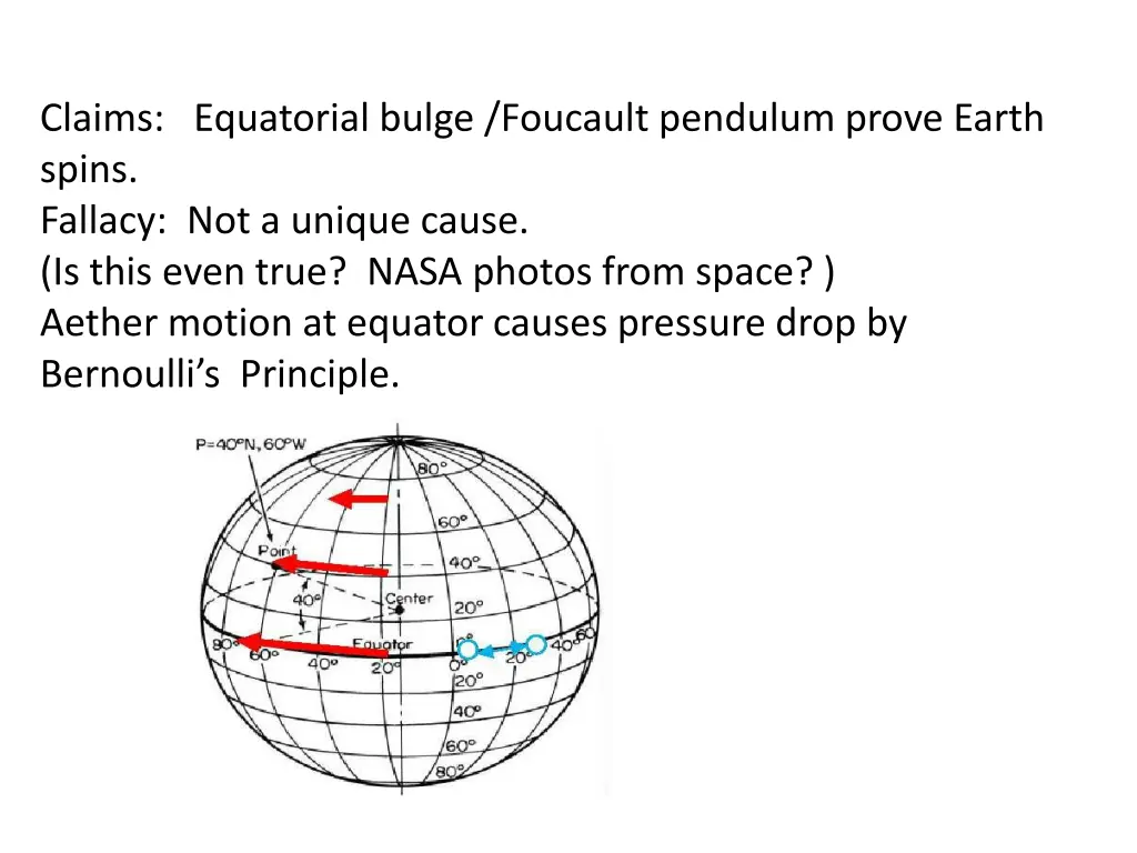 claims equatorial bulge foucault pendulum prove