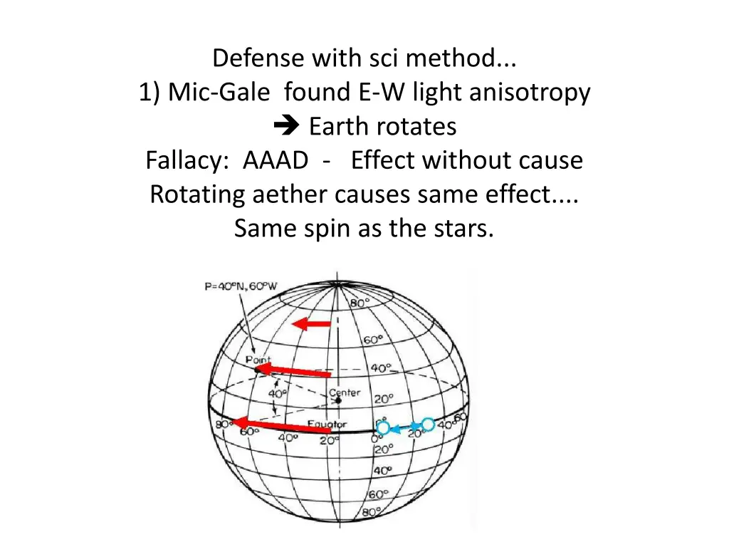 defense with sci method 1 mic gale found