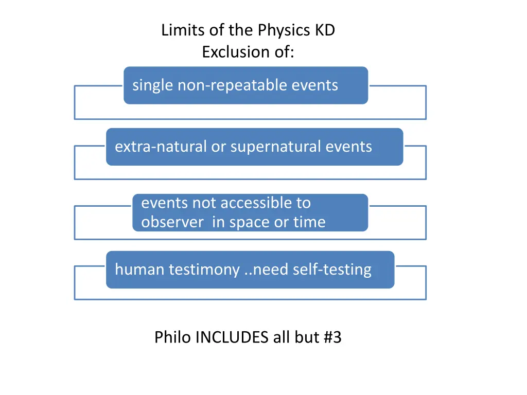 limits of the physics kd exclusion of