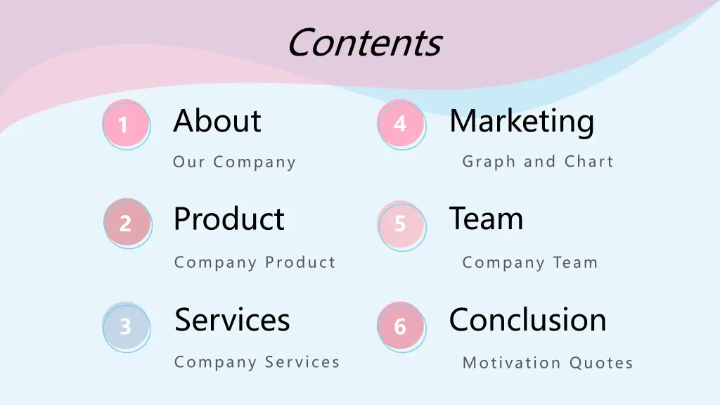 contents