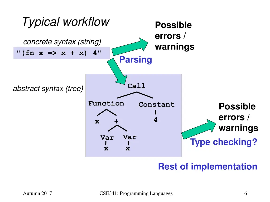 typical workflow 1