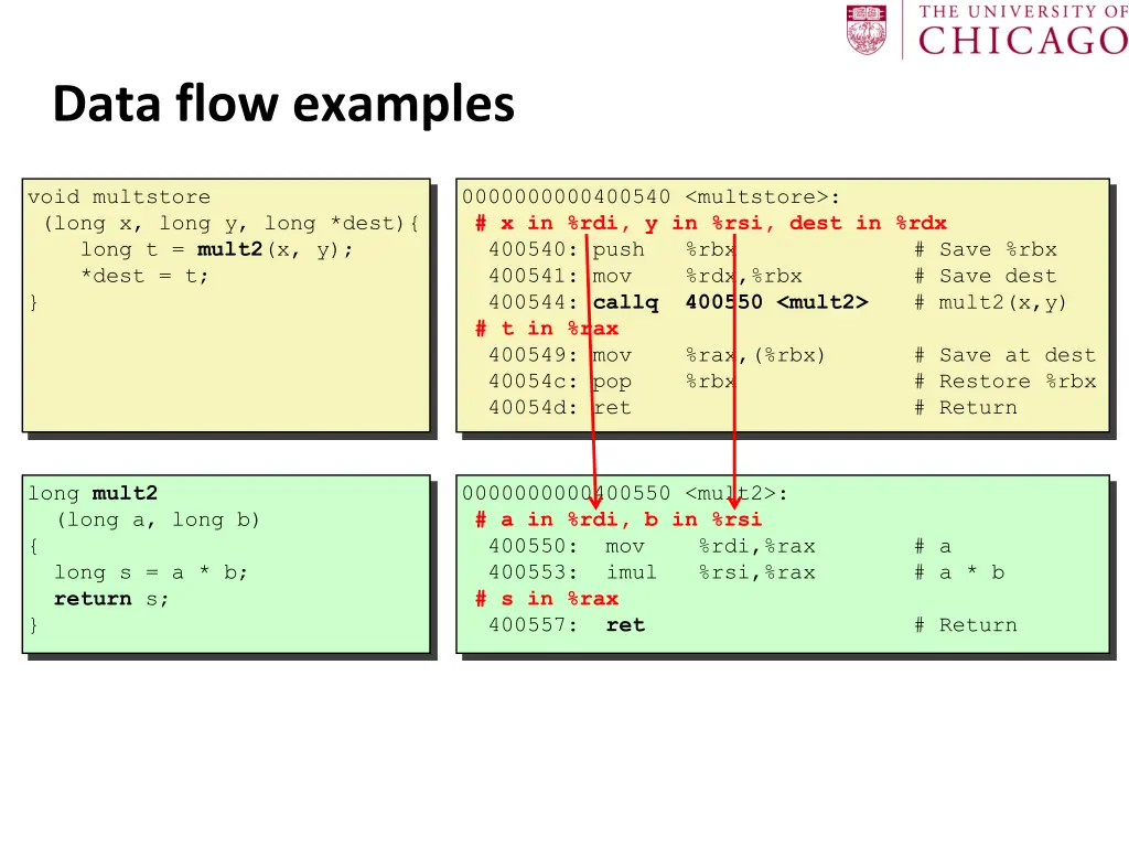 data flow examples 1