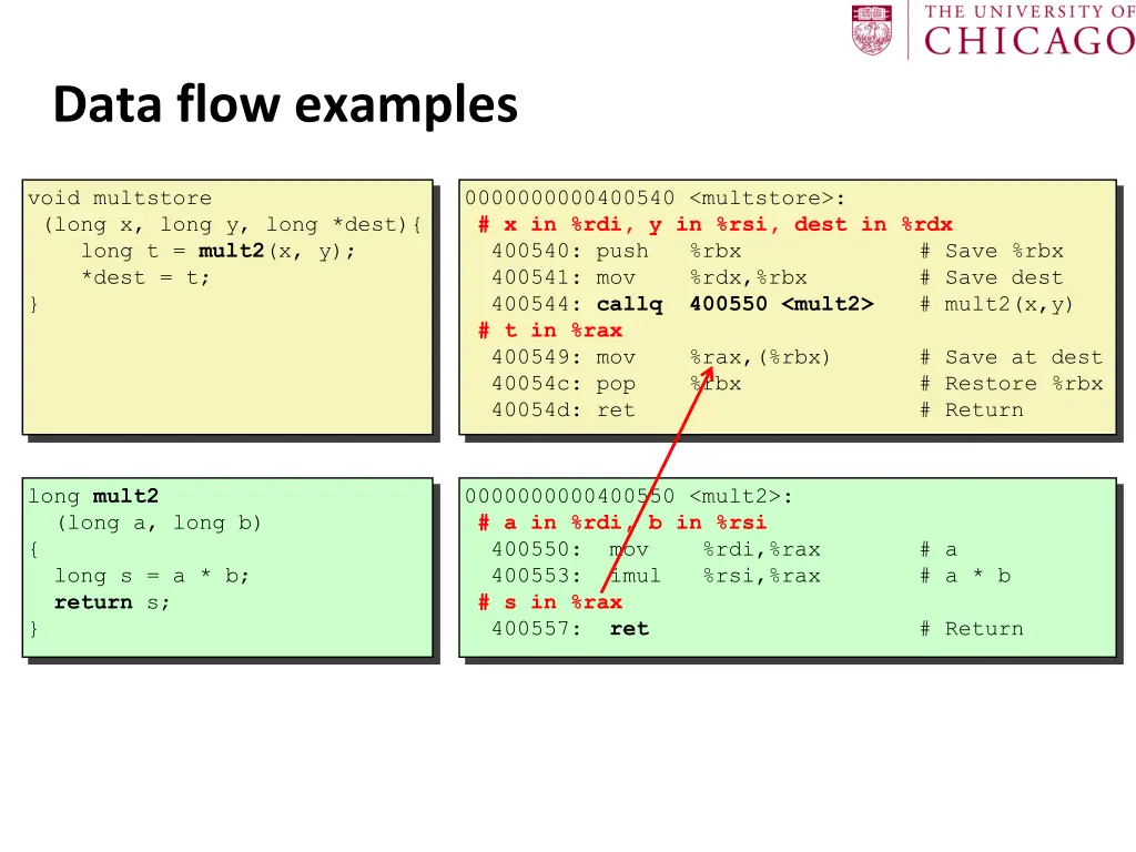 data flow examples 2