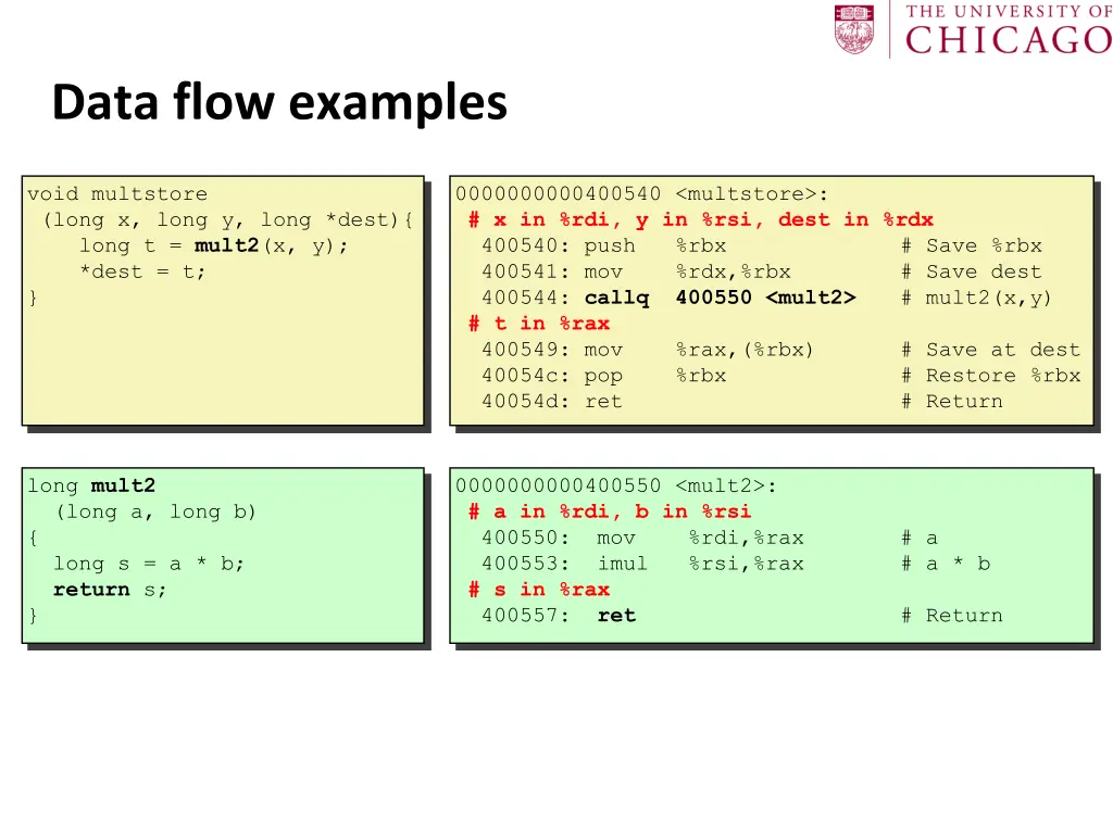 data flow examples