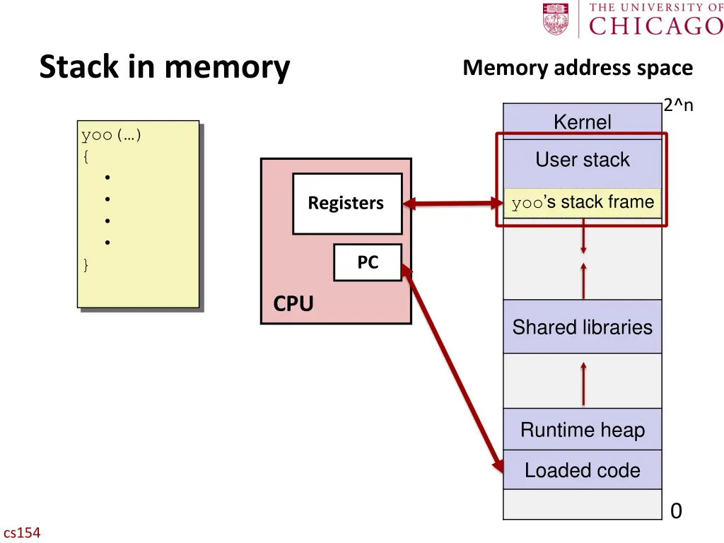 stack in memory 1