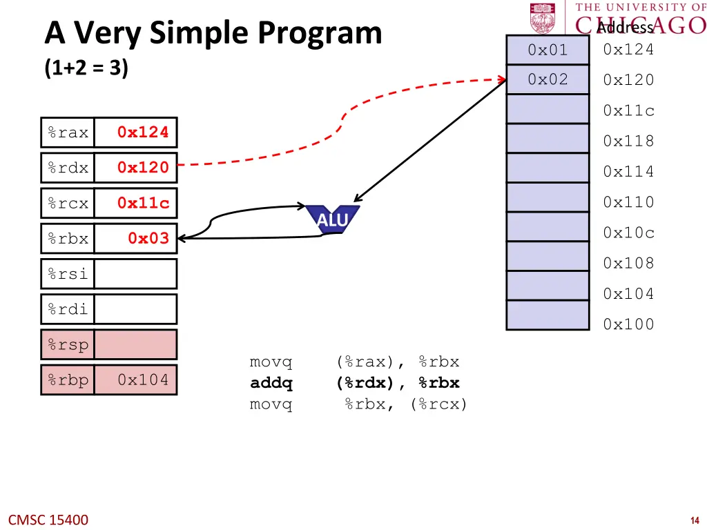 a very simple program 1 2 3 1