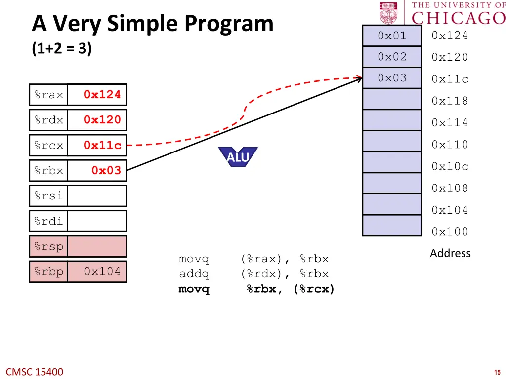 a very simple program 1 2 3 2