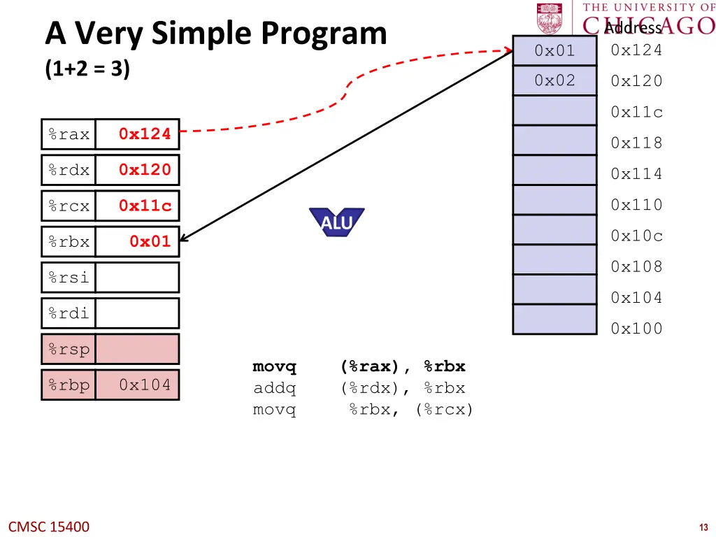 a very simple program 1 2 3