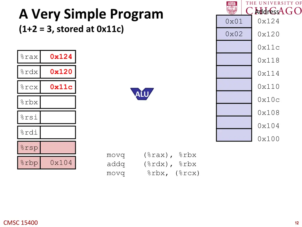 a very simple program 1 2 3 stored at 0x11c