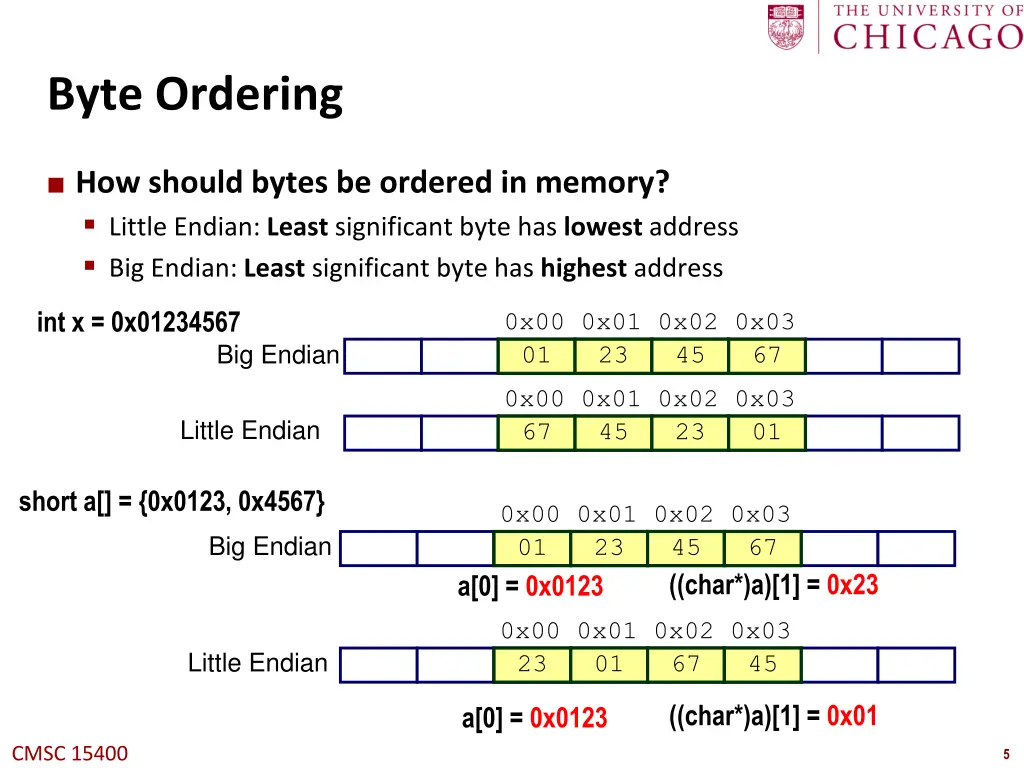 byte ordering