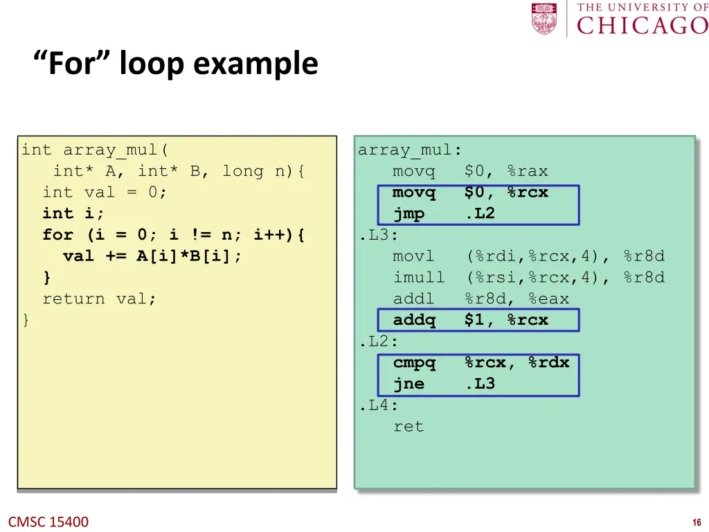 for loop example