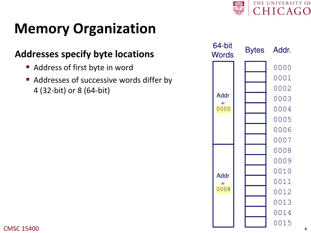 memory organization