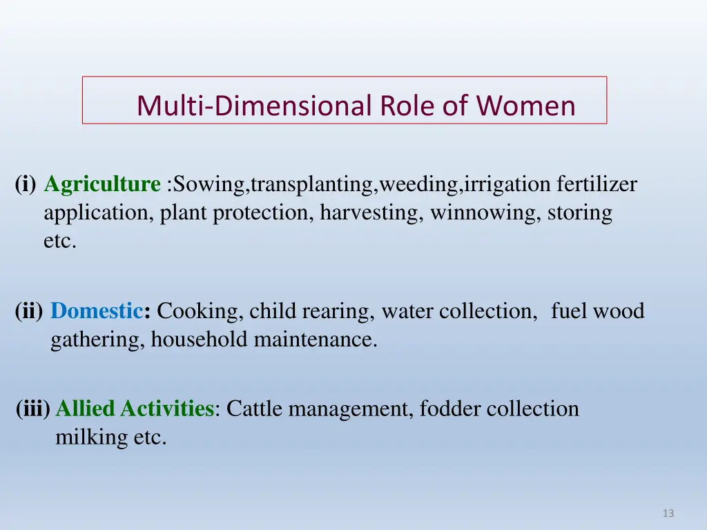 multi dimensional role of women