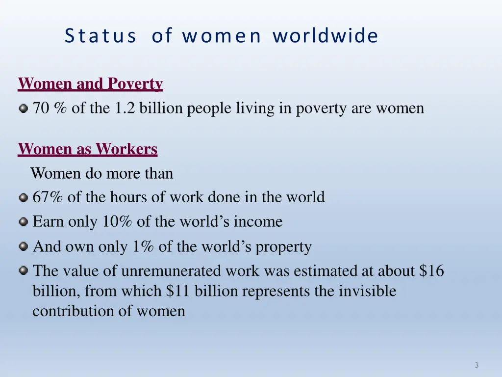 status of women worldwide