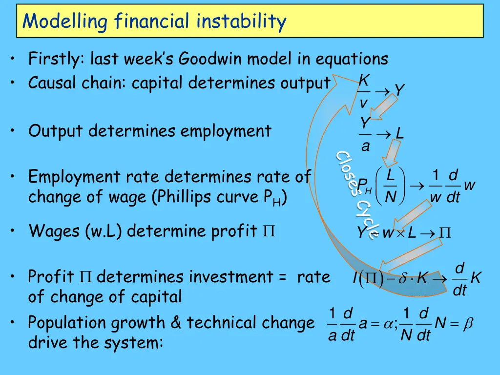 modelling financial instability 1