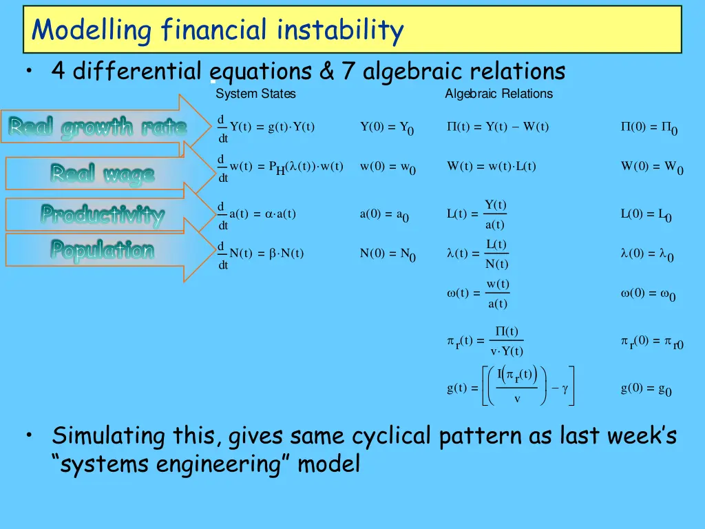 modelling financial instability 4 differential