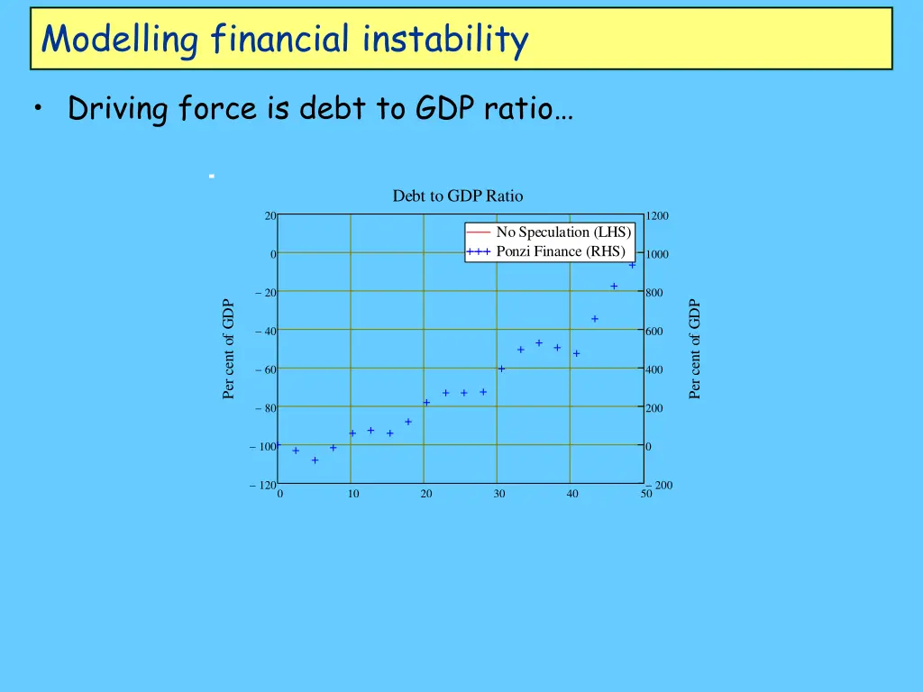 modelling financial instability 6