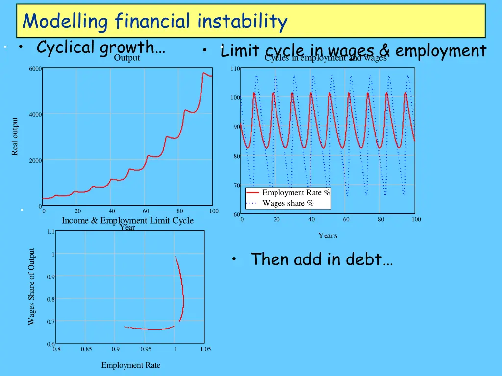 modelling financial instability cyclical growth