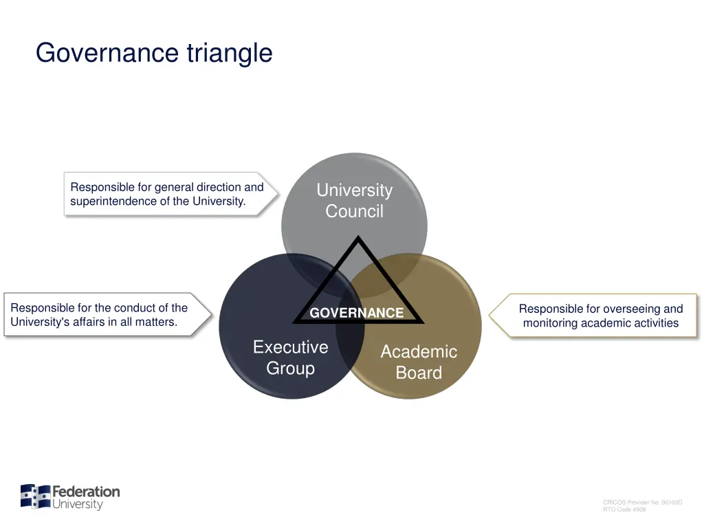 governance triangle