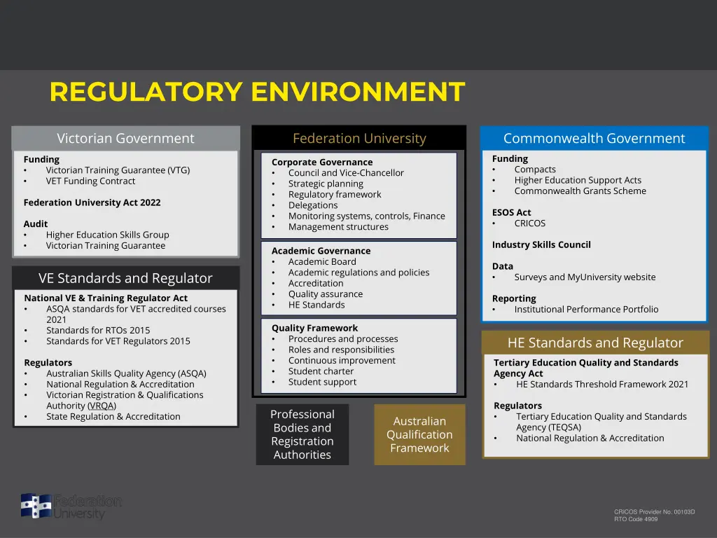 regulatory environment