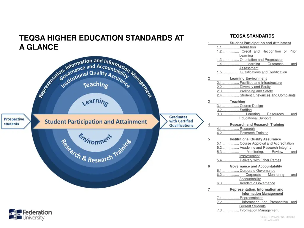 teqsa higher education standards at a glance