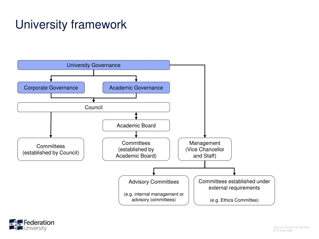 university framework