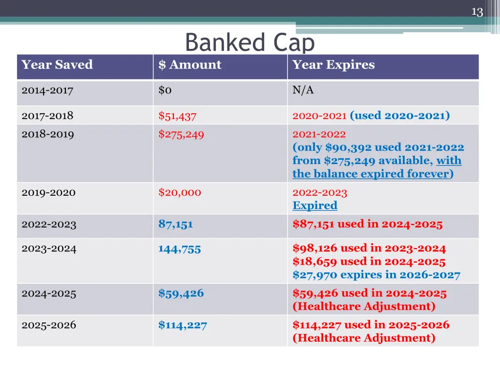 slide13