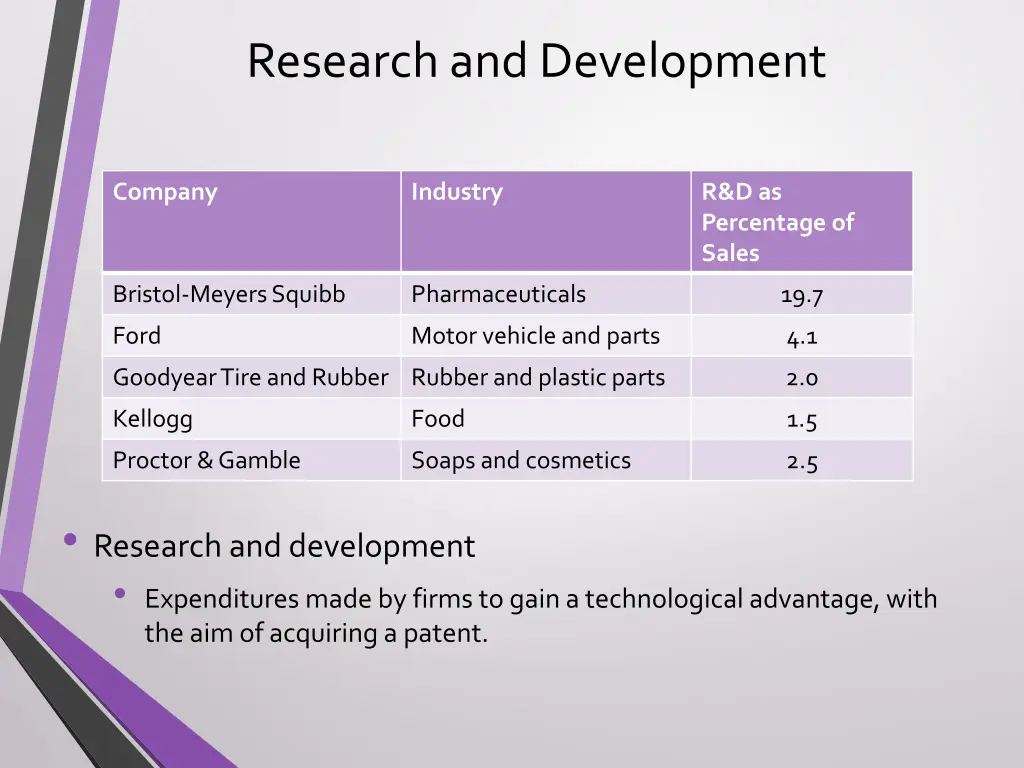 research and development