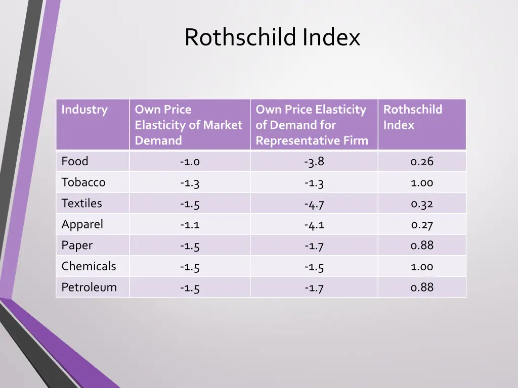 rothschild index