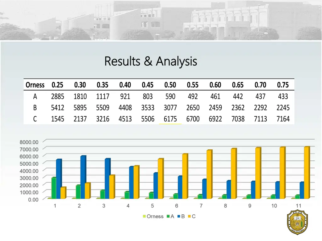 results analysis results analysis