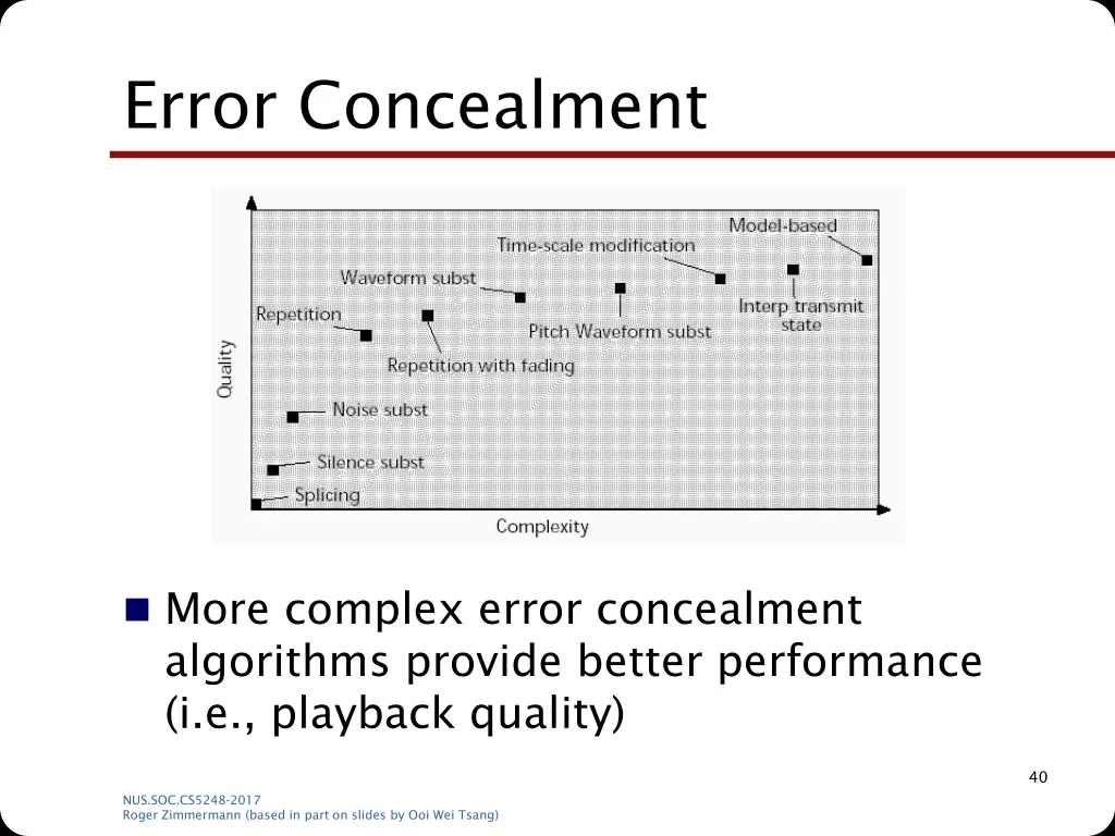 error concealment 2