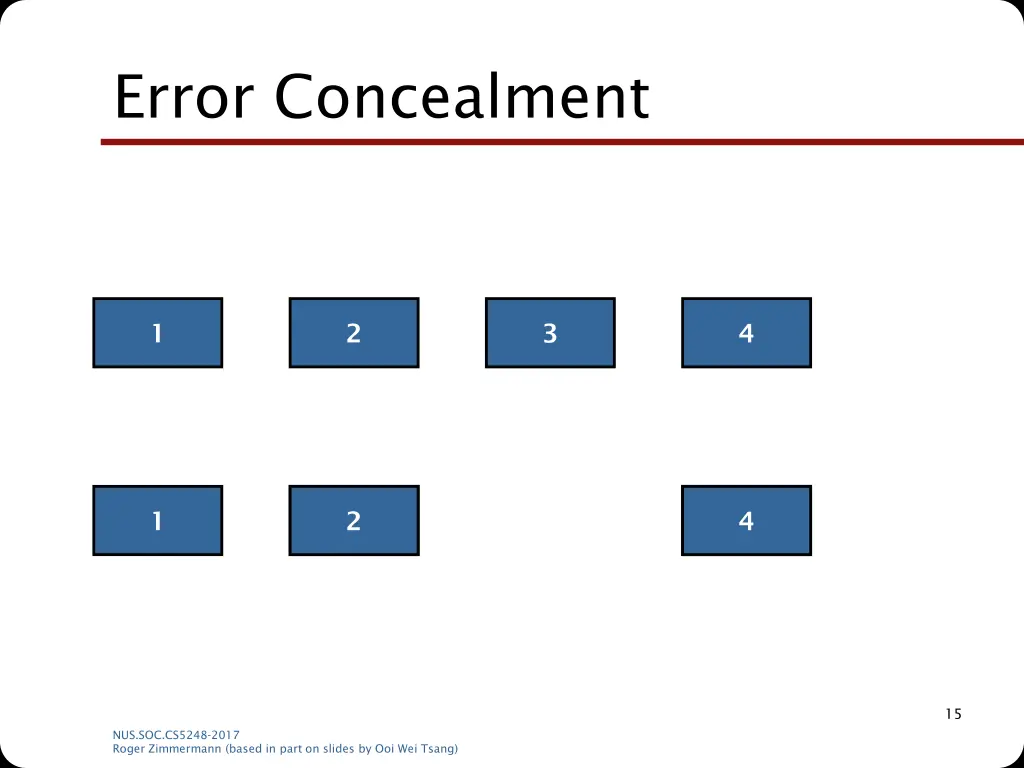 error concealment