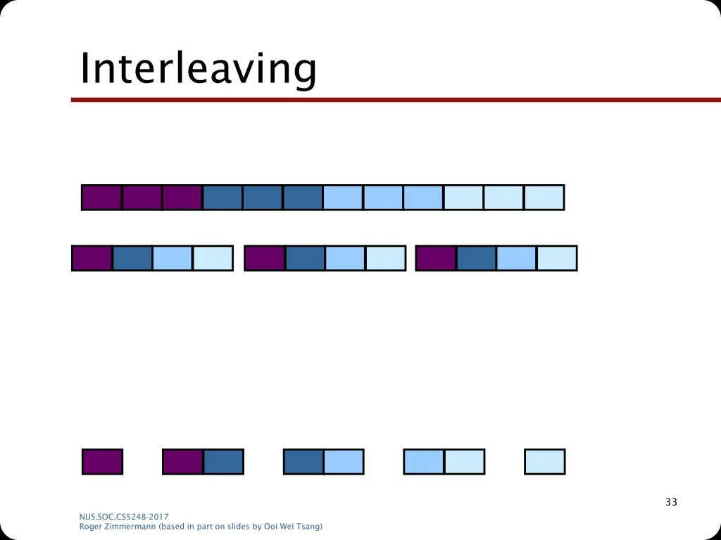 interleaving