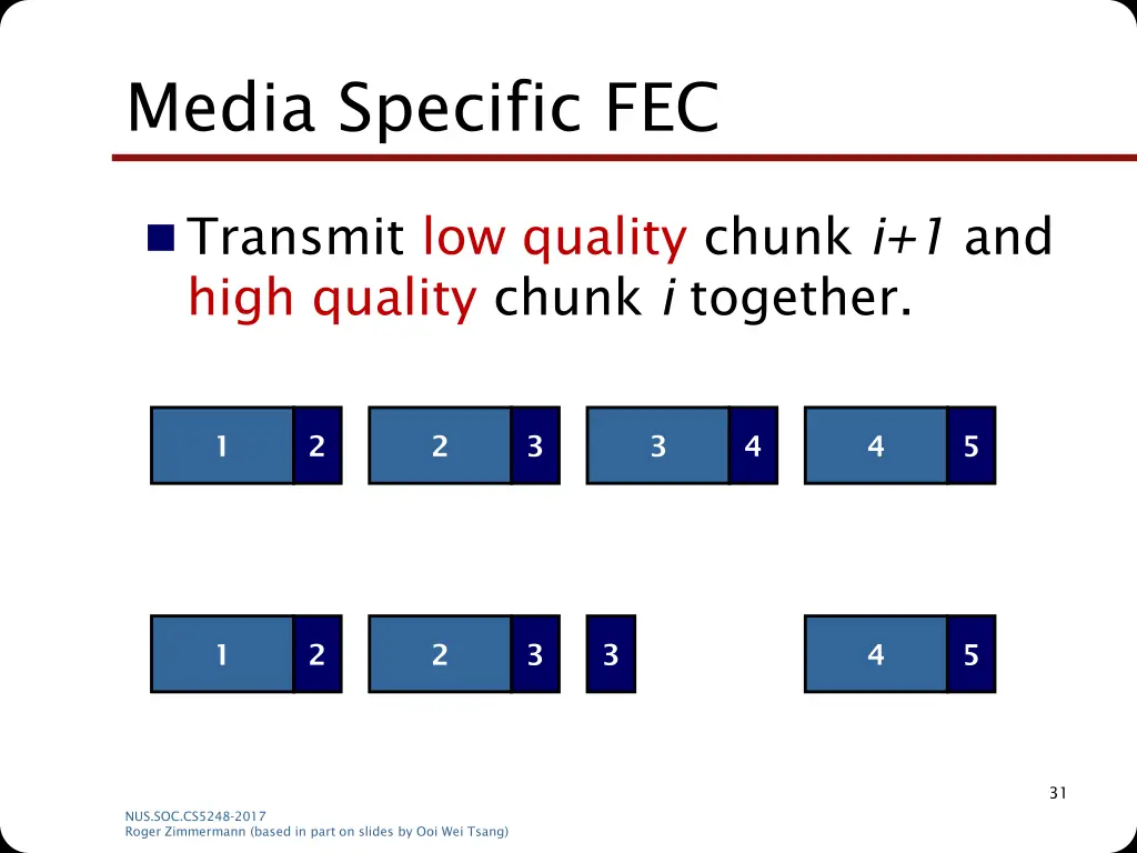 media specific fec