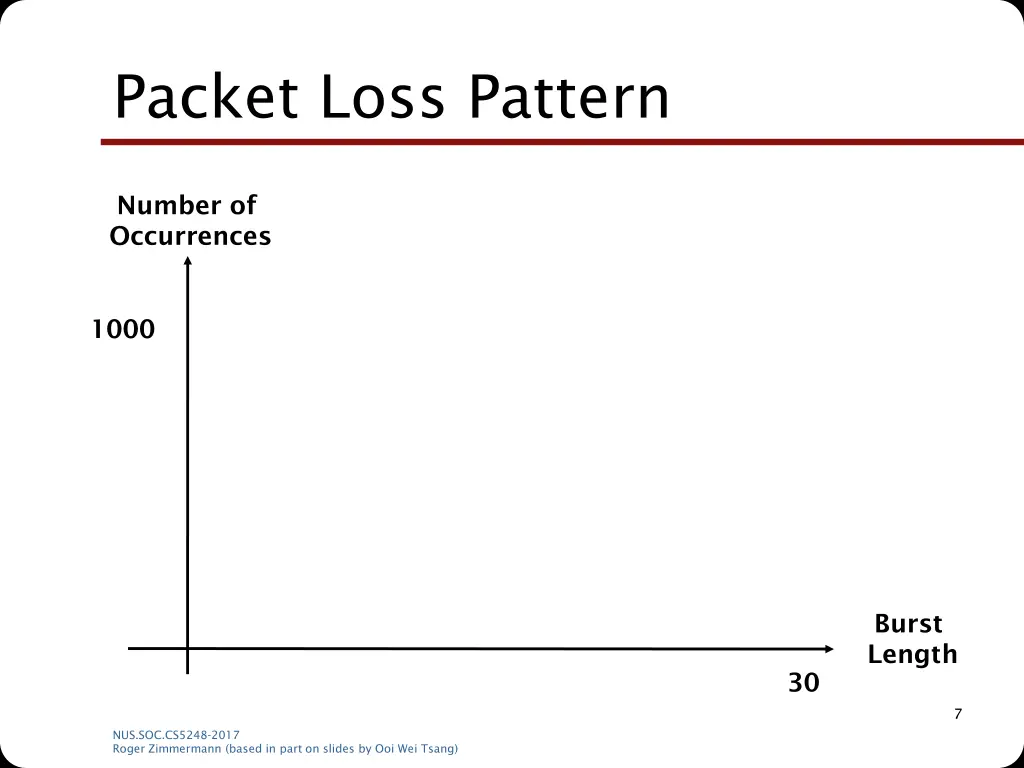 packet loss pattern