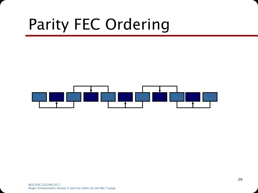 parity fec ordering 2