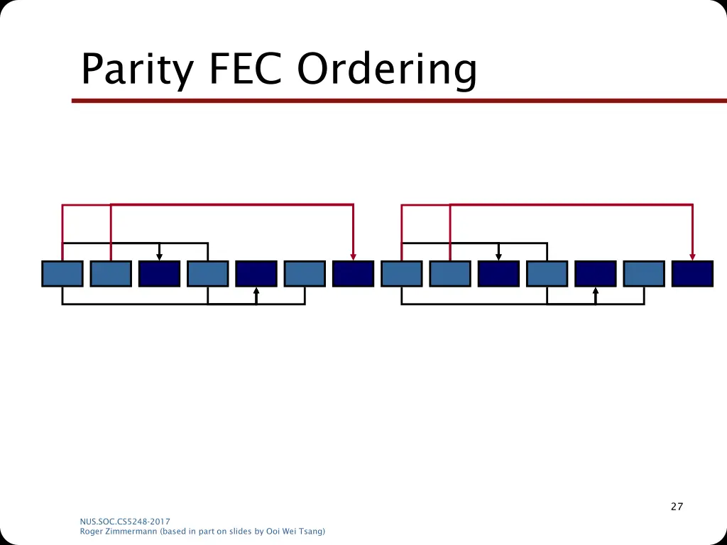 parity fec ordering 3