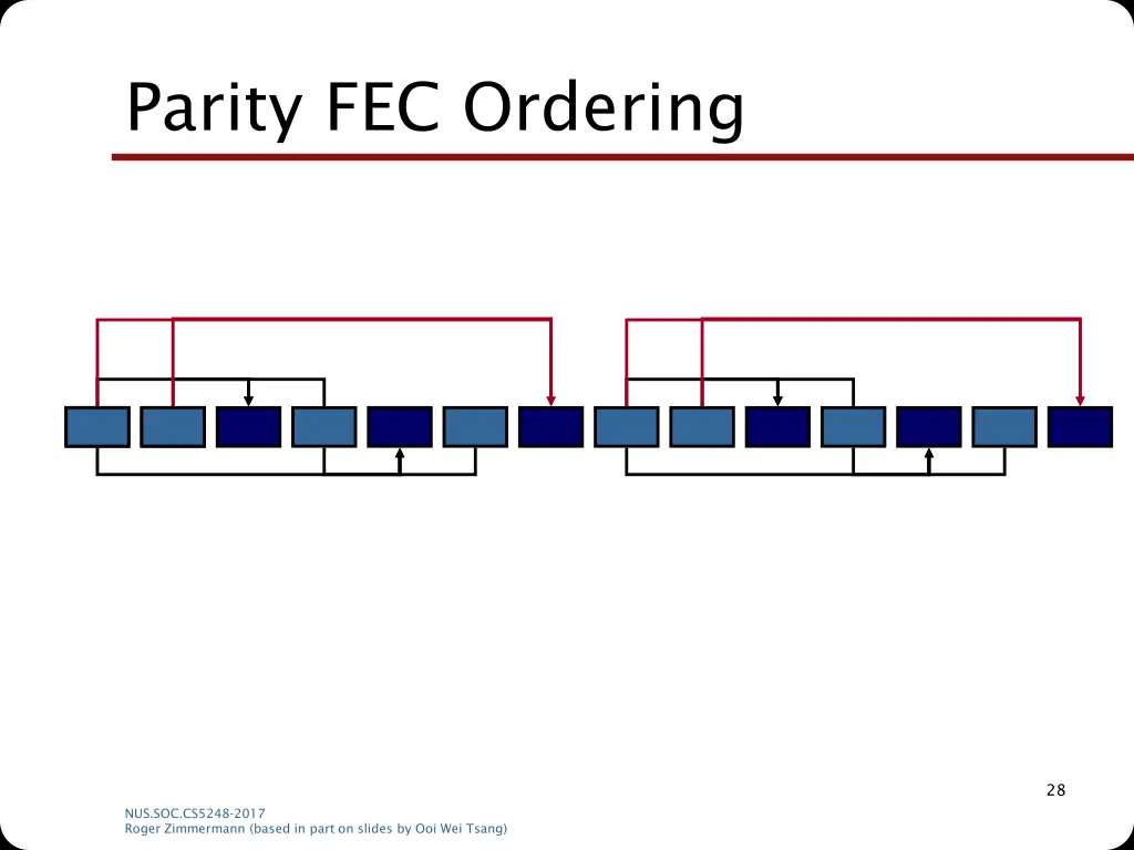 parity fec ordering 4