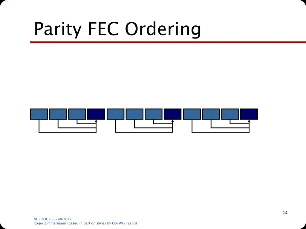 parity fec ordering