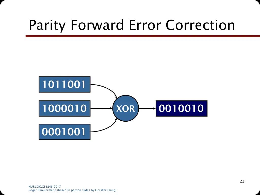 parity forward error correction