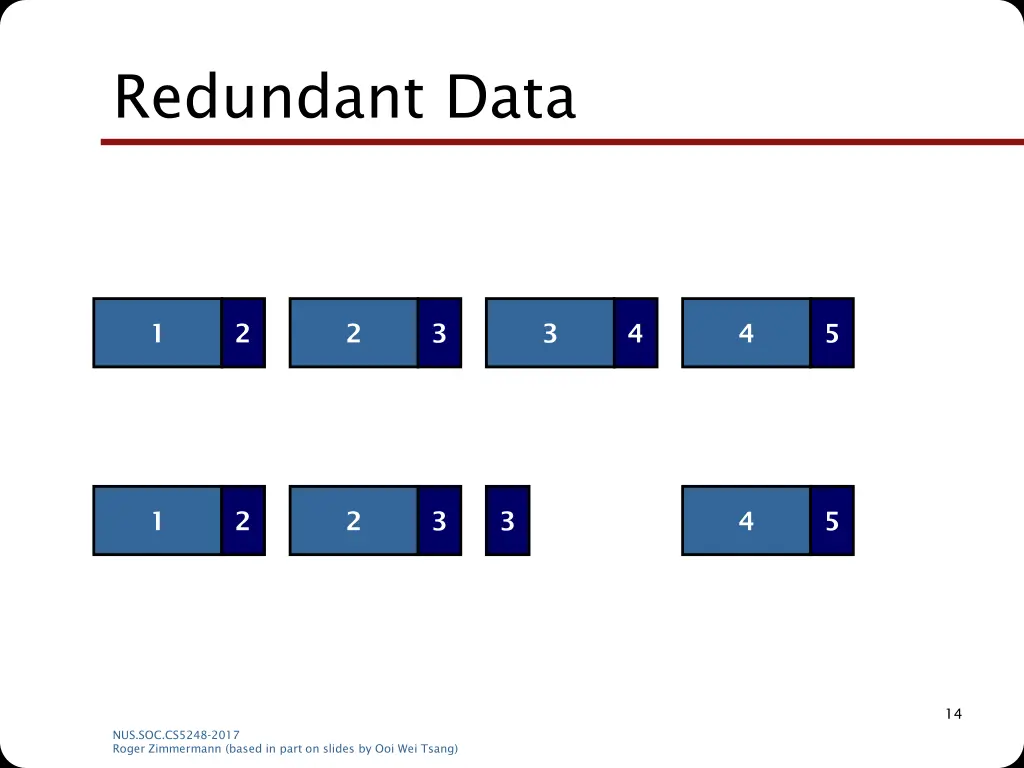 redundant data