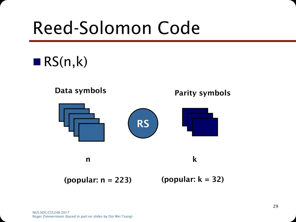 reed solomon code