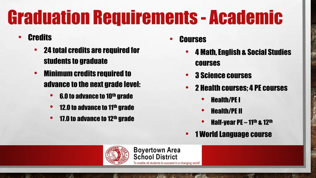 graduation requirements academic credits 24 total