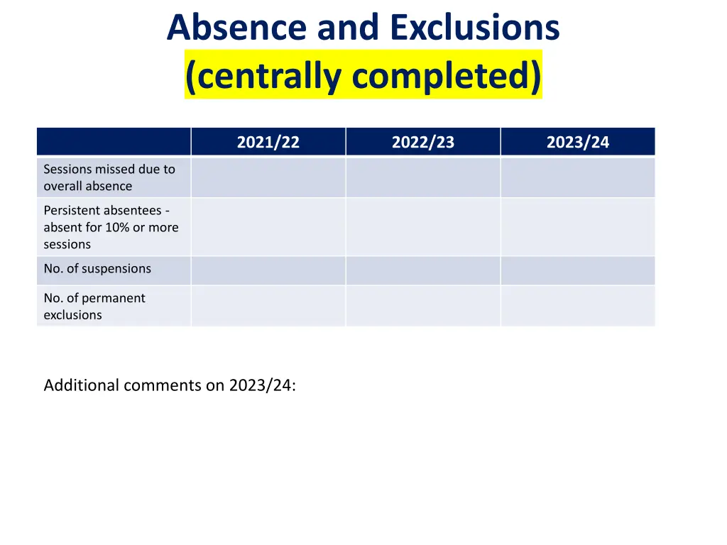 absence and exclusions centrally completed