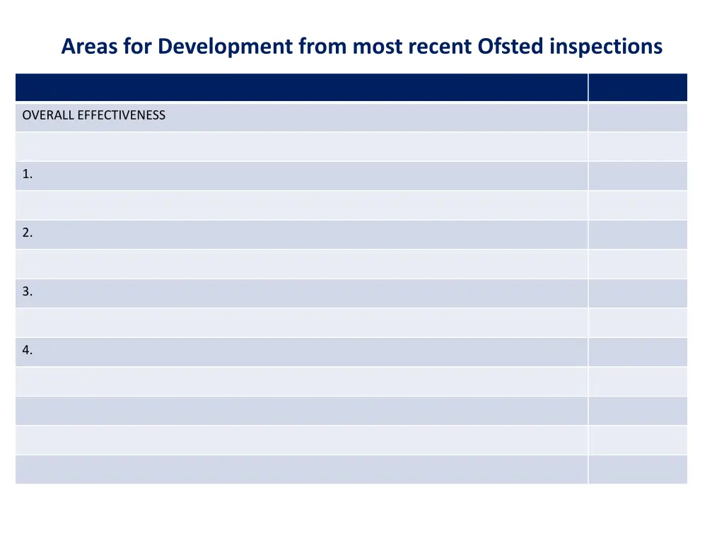 areas for development from most recent ofsted