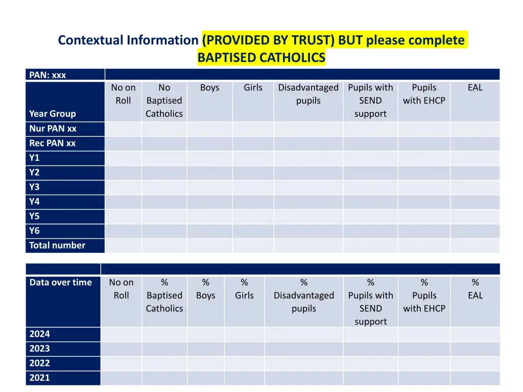 contextual information provided by trust